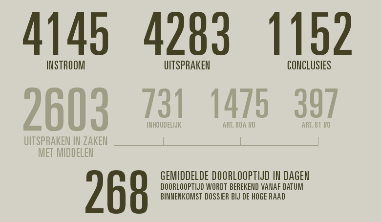 Jaarverslag van de Hoge Raad 2018